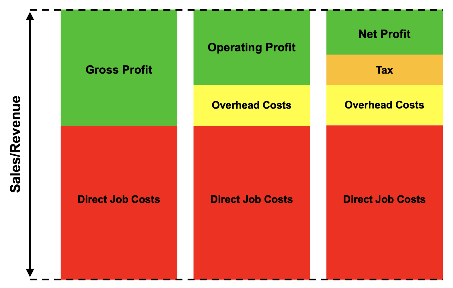 how-much-profit-do-businesses-make